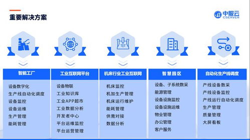 智能制造 驅(qū)動(dòng)世界工廠(chǎng)的核心引擎——工業(yè)互聯(lián)網(wǎng)數(shù)據(jù)服務(wù)