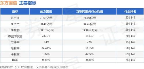 東方國(guó)信周漲4.49%，主力資金凈流入583萬(wàn)元，工業(yè)互聯(lián)網(wǎng)數(shù)據(jù)服務(wù)賽道受關(guān)注