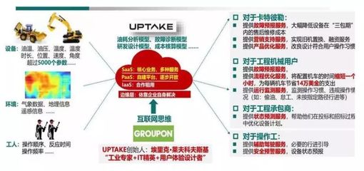 工業(yè)互聯(lián)網(wǎng) 技術(shù)架構(gòu)、產(chǎn)業(yè)鏈全景與數(shù)據(jù)服務(wù)價(jià)值深度分析